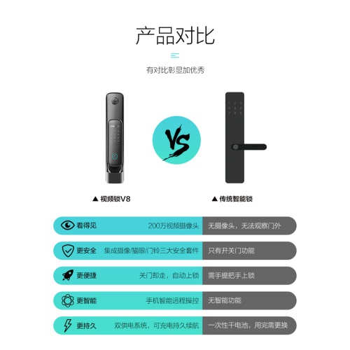 大华乐橙智能视频锁V8 全自动推拉家用门锁 大华乐橙智能视频锁V8 全自动推拉家用门锁